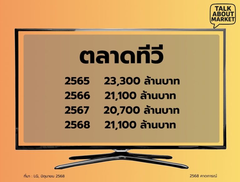 TV market - 1