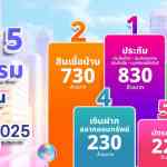 Top 5 ยอดธุรกรรม _1200x628