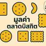 มูลค่าตลาดบิสกิต, web