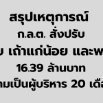 สรุปเหตุการณ์ ก.ล.ต. สั่งปรับ ต๊อบ เถ้าแก่น้อย