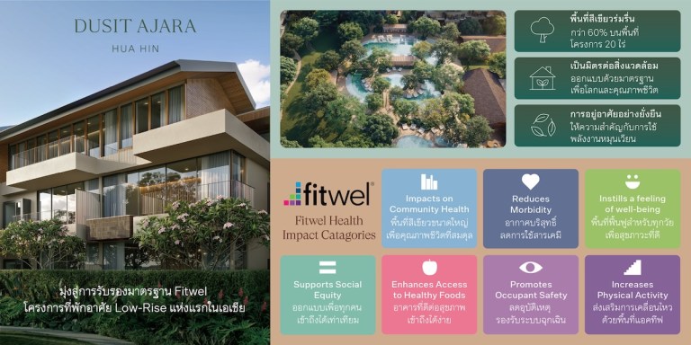 RV4_DAHH_Fitwel Infographic