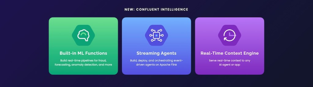 Confluent Intelligence