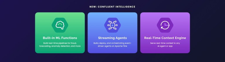 Confluent Intelligence
