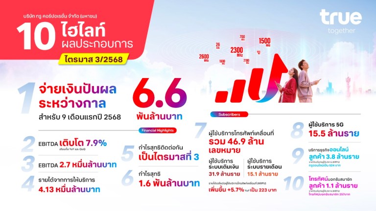 ผลประกอบการทรู