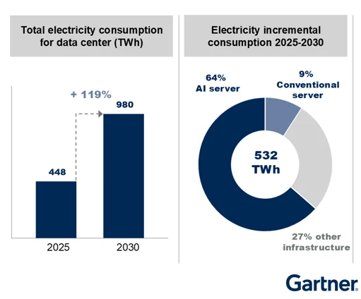 data-center-electricity-power-london