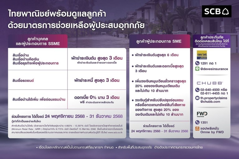 ช่วยเหลือลูกค้าผู้ประสบอุทกภัยภาคใต้
