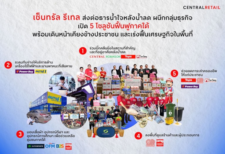 5 โซลูชัน ฟื้นฟูภาคใต้