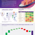 Export_Nov2025