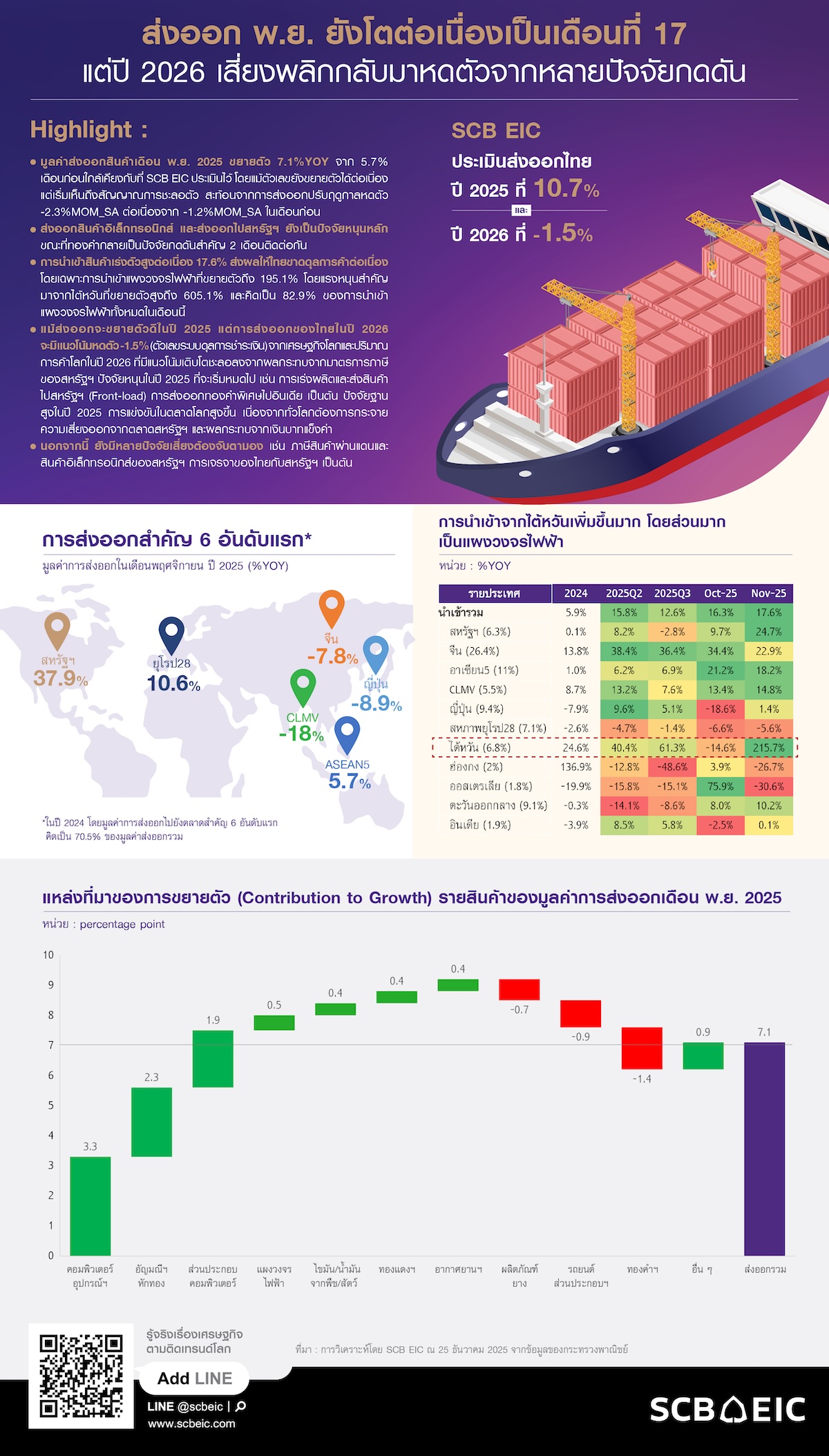 Export_Nov2025