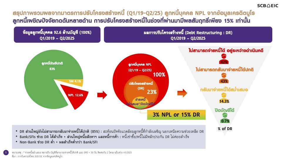 Figures-NCB-เครดิตบูโร