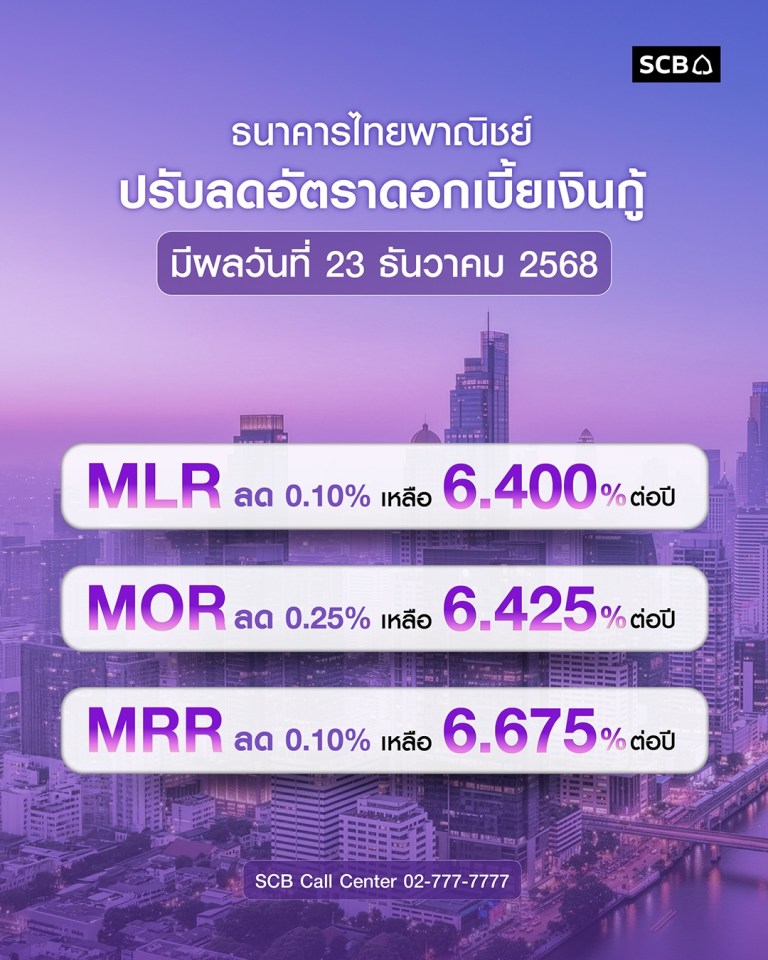 Interest rate reduction