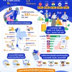 VISA Whitepaper