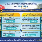 A4_การขับเคลื่อนความยั่งยืนด้านสิ่งแวดล้อม_Edit