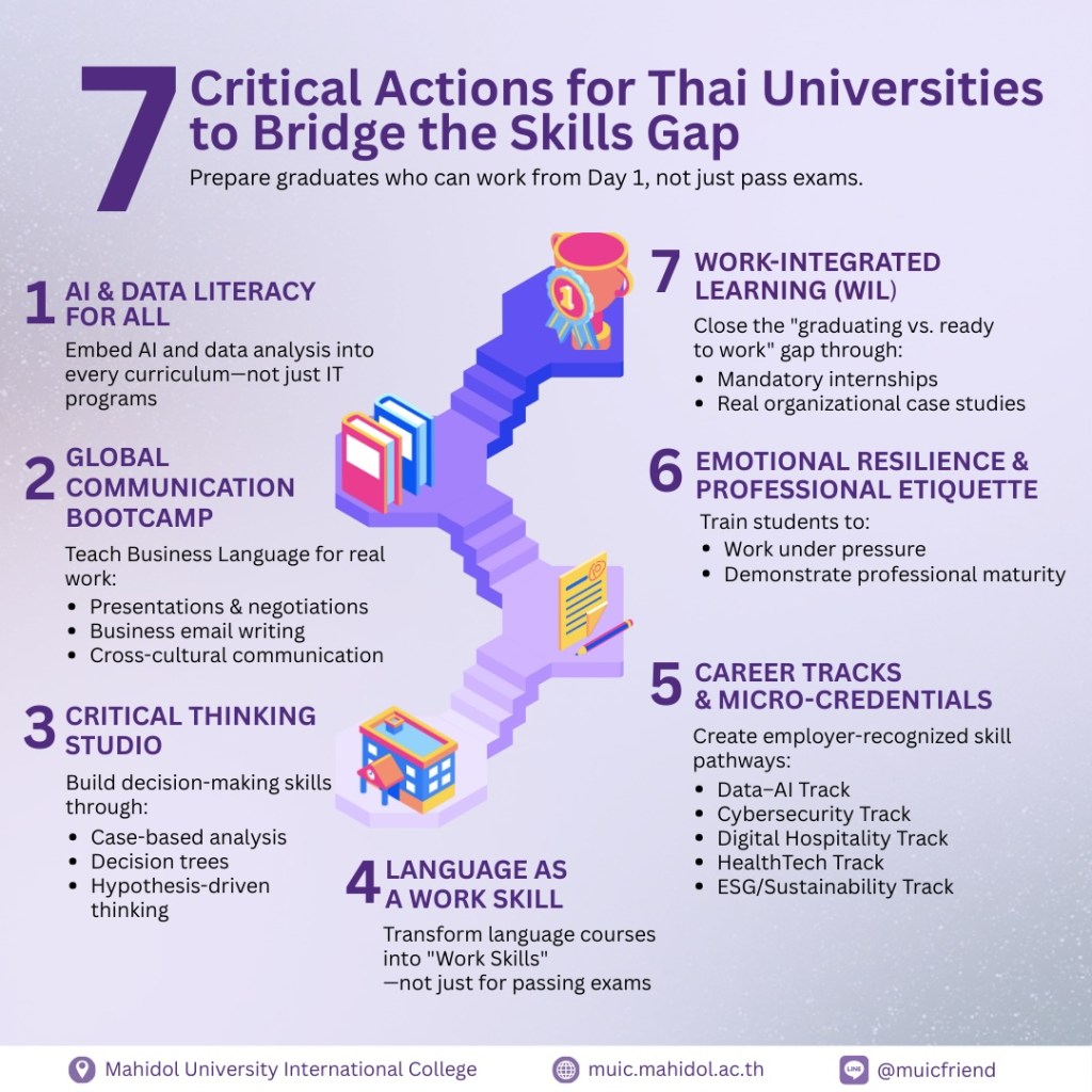 Wyn Infographic  - 2