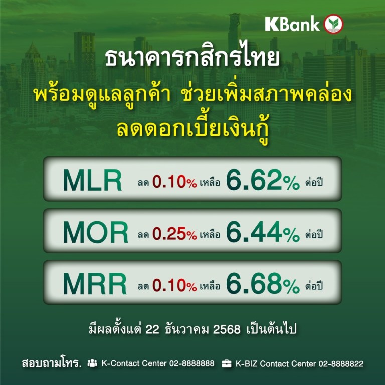 ปรับดอกเบี้ย_18Dec2025
