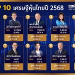 แชมป์เศรษฐีหุ้น