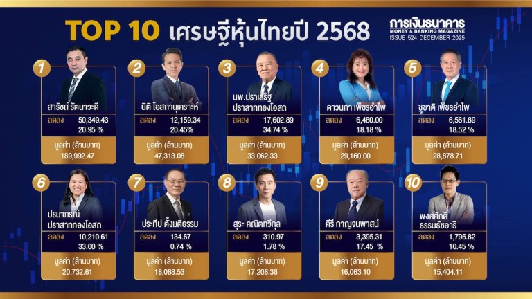 แชมป์เศรษฐีหุ้น