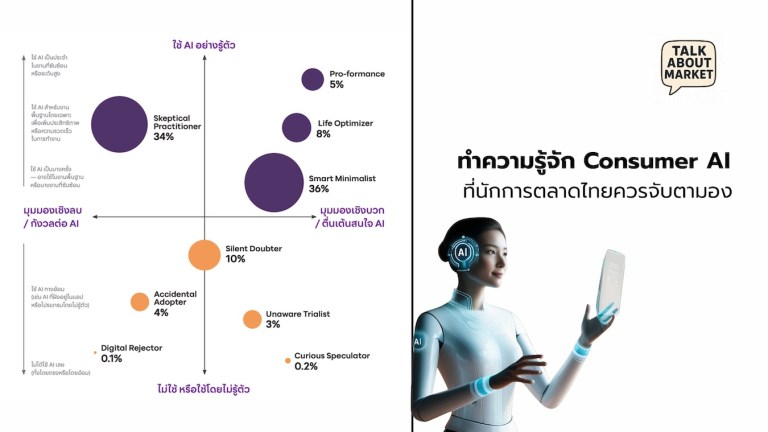 Consumer AI