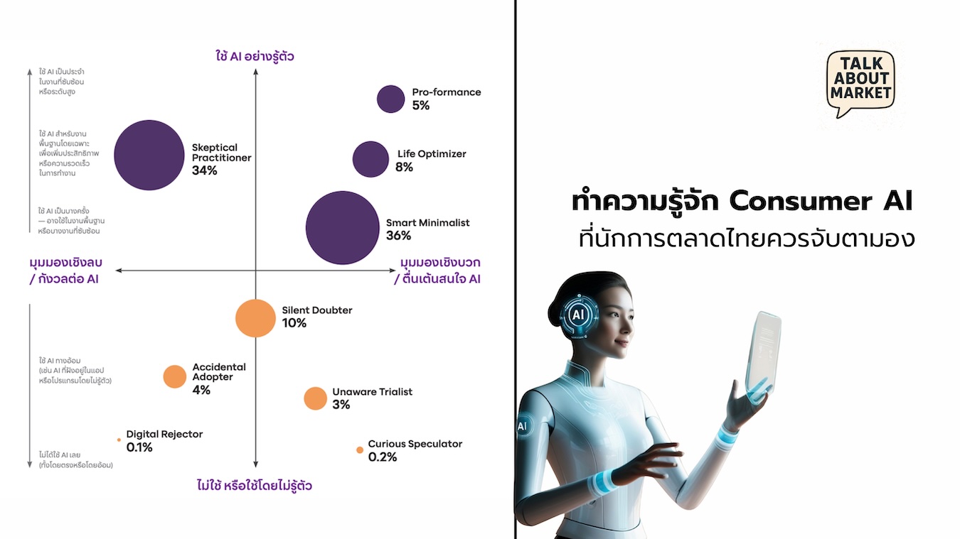 Consumer AI