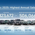 GWM Global Sales 2025 & 4 Awards