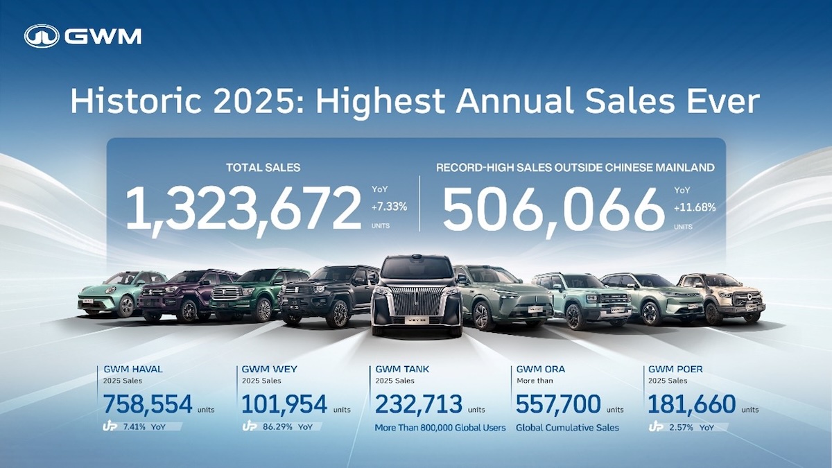GWM Global Sales 2025 & 4 Awards