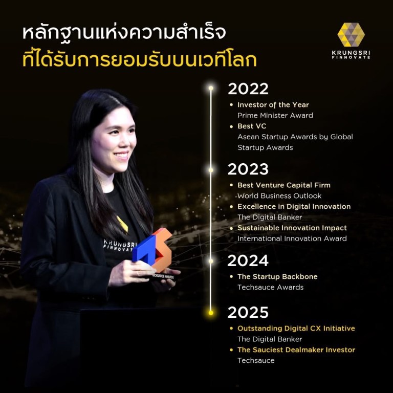 Krungsri Finnovate