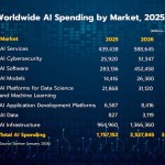 AI Spending by Market, 2025-2027