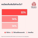 DDProperty - Social posts - Social post 1x1 ratio