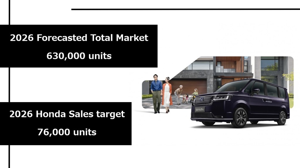 Honda Business Update_2026