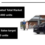Honda Business Update_2026