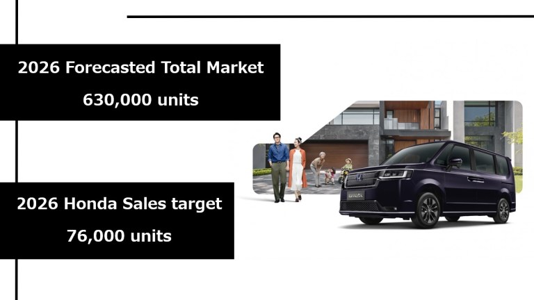 Honda Business Update_2026