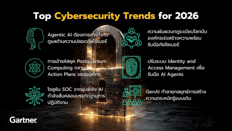 เทรนด์ Cybersecurity