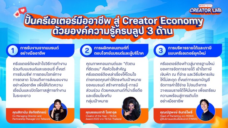 The Creator Lab-3 Workshops-TH
