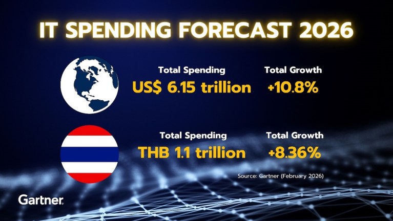 it spending
