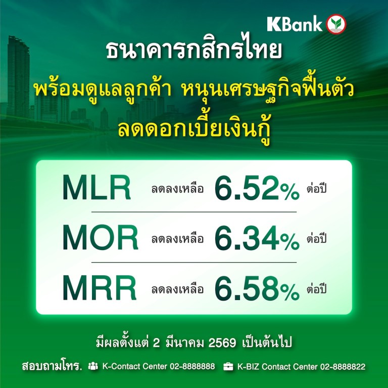 ปรับดอกเบี้ย