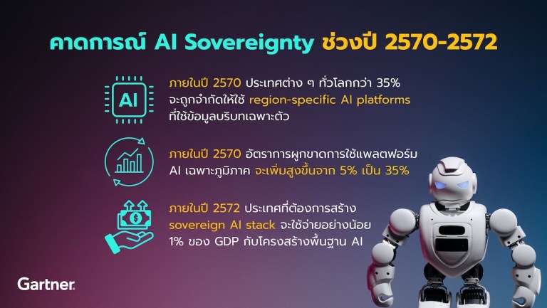AI Sovereignty Predictions for 2027-2029 (TH)-rs2
