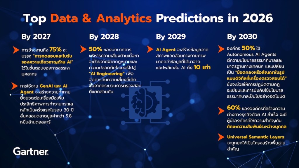 Gartner DA TH Graphic