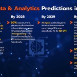 Gartner DA TH Graphic