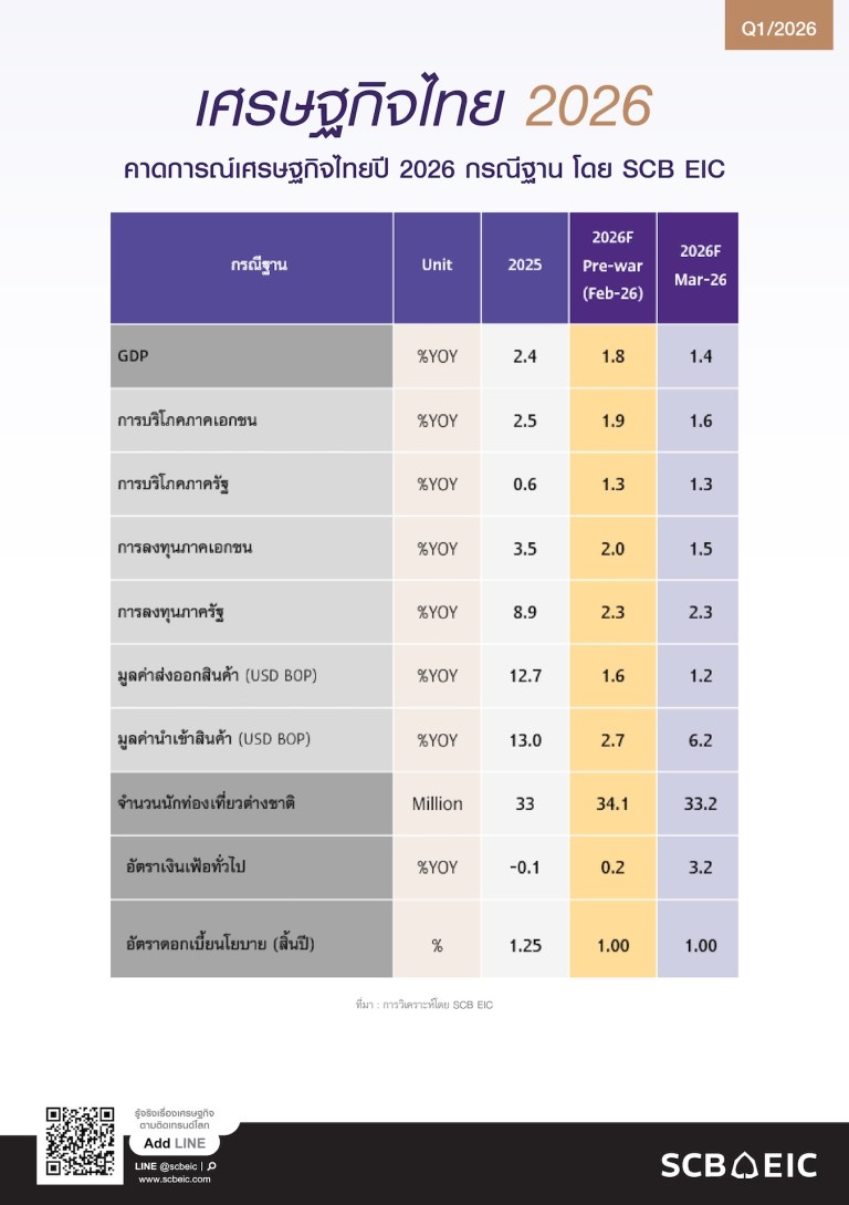 +SCBEIC-Outlook_Infographic