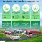 CRC-Energy