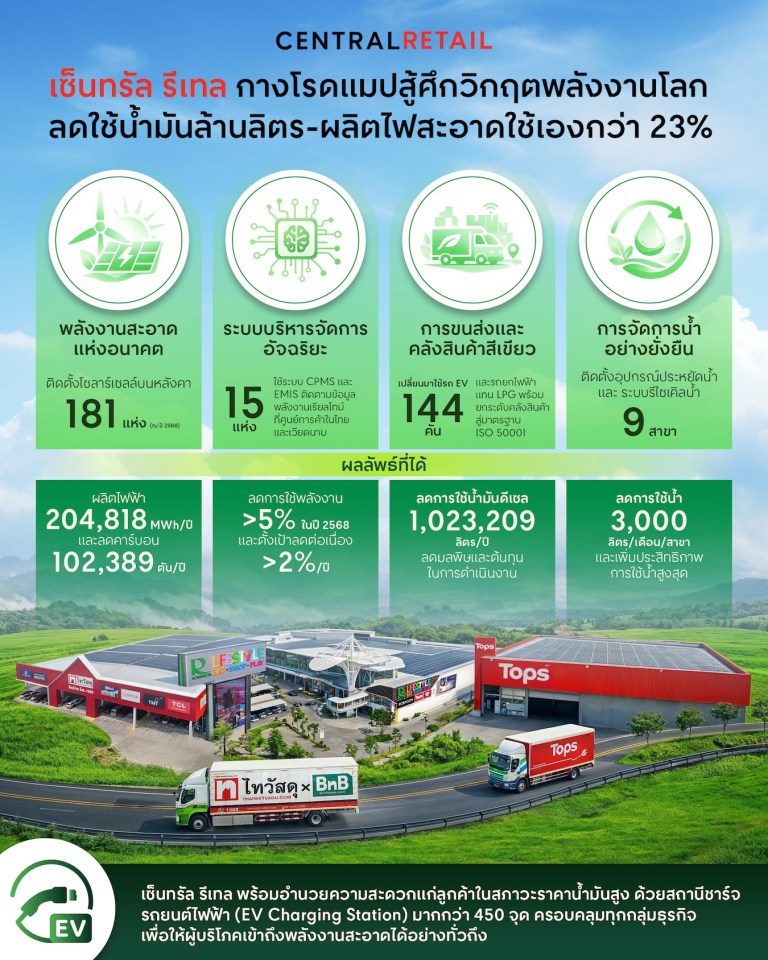 CRC-Energy