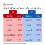 ตลาดที่อยู่อาศัย