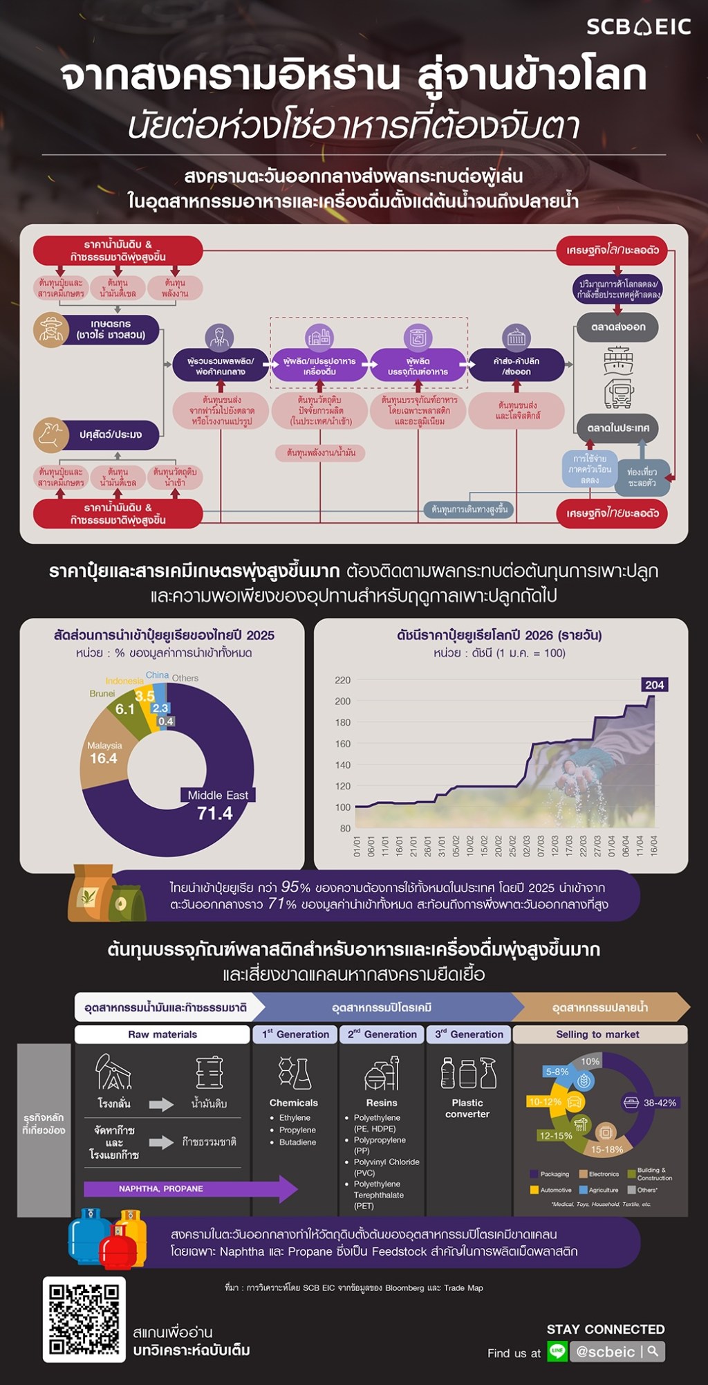 ผลกระทบสงครามอีหร่าน