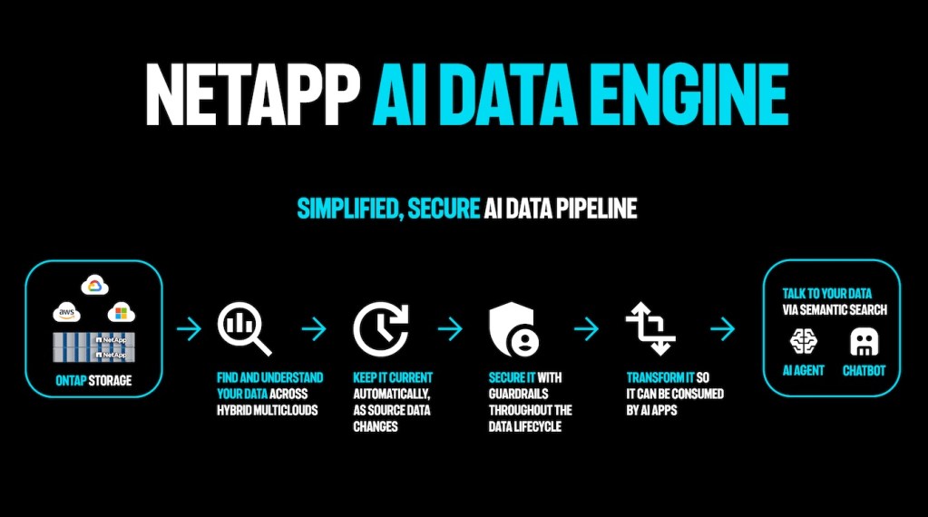 NetApp AIDE