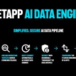 NetApp AIDE
