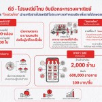 ดีอี-ไปรษณีย์ไทย จับมือกระทรวงพาณิชย์ (