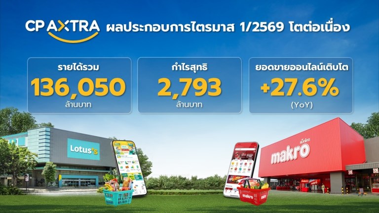 CPAXT PERFORMANCE Q12026