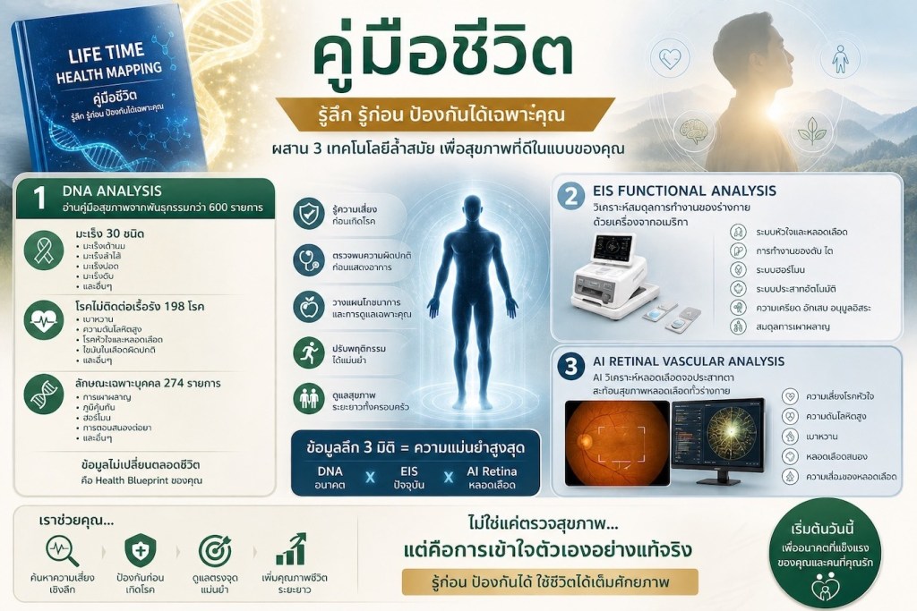Future Preventive Medicine