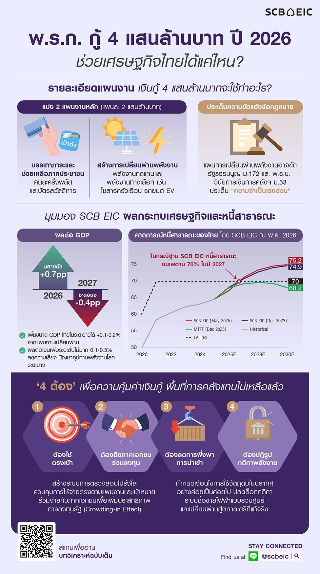 SCB EIC