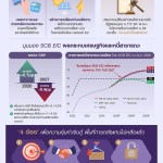 SCB EIC